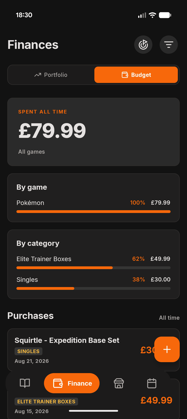 Budget tracking in Sleevd