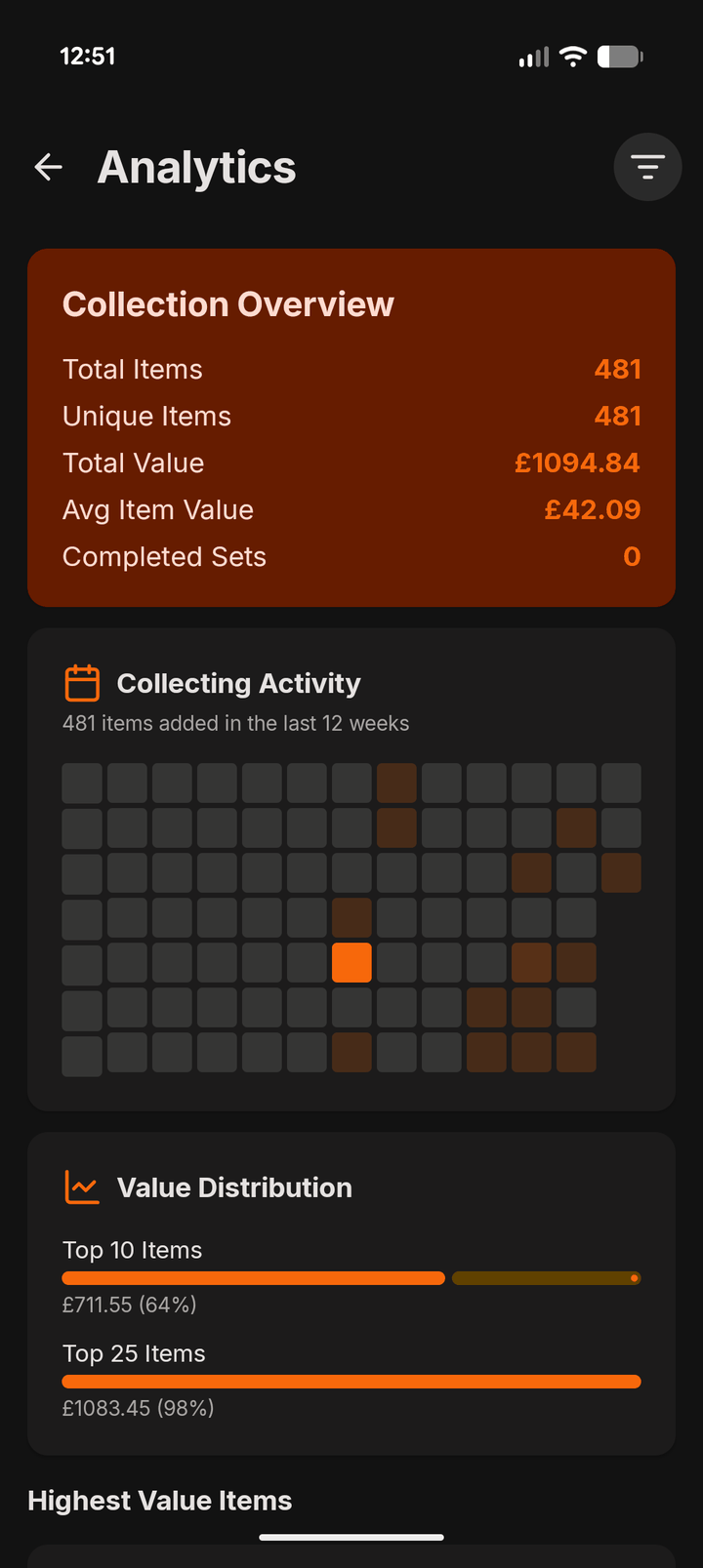 Analytics in Sleevd