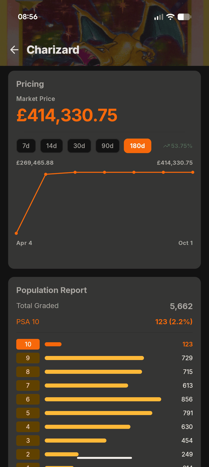 A graded card in Sleevd, with pricing and population report